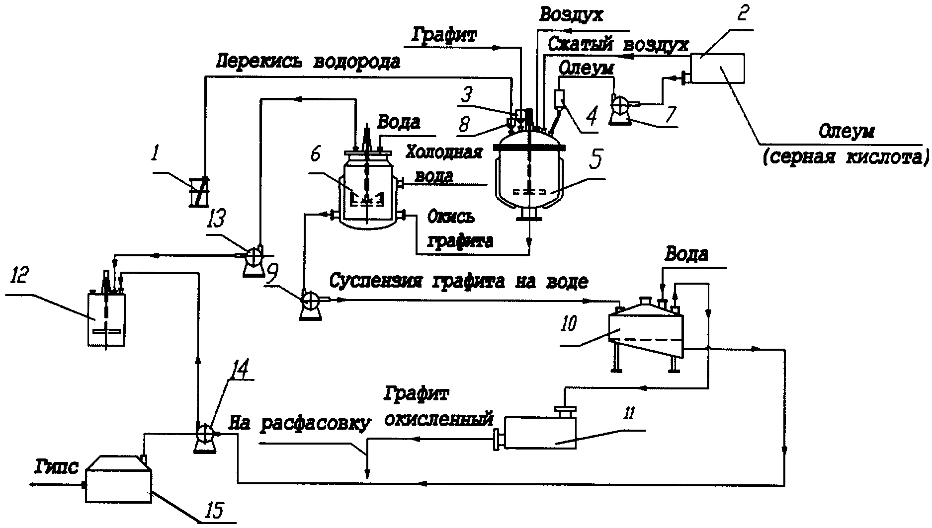 Производство стирола курсовой проект