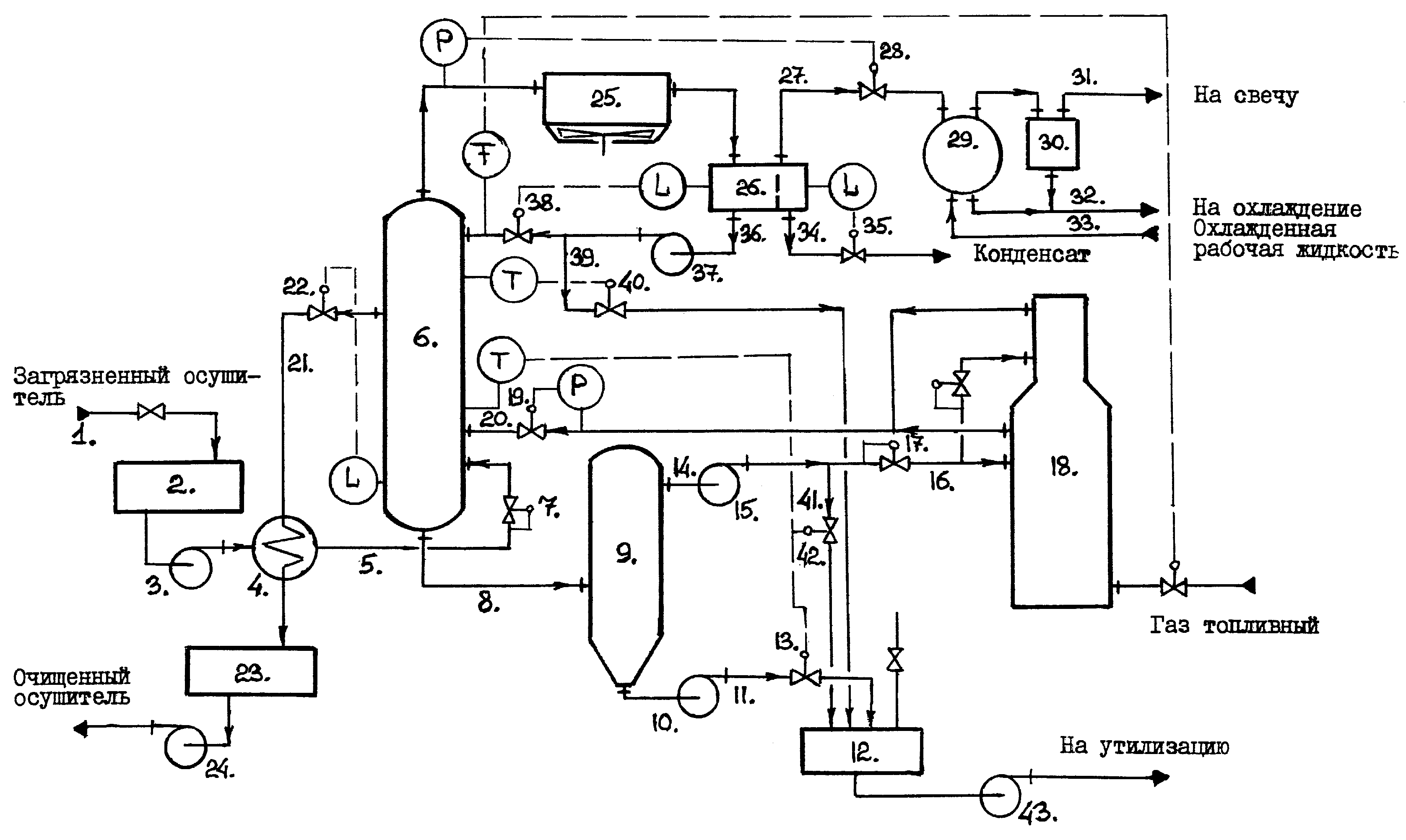 Схема абсорбционной осушки газа