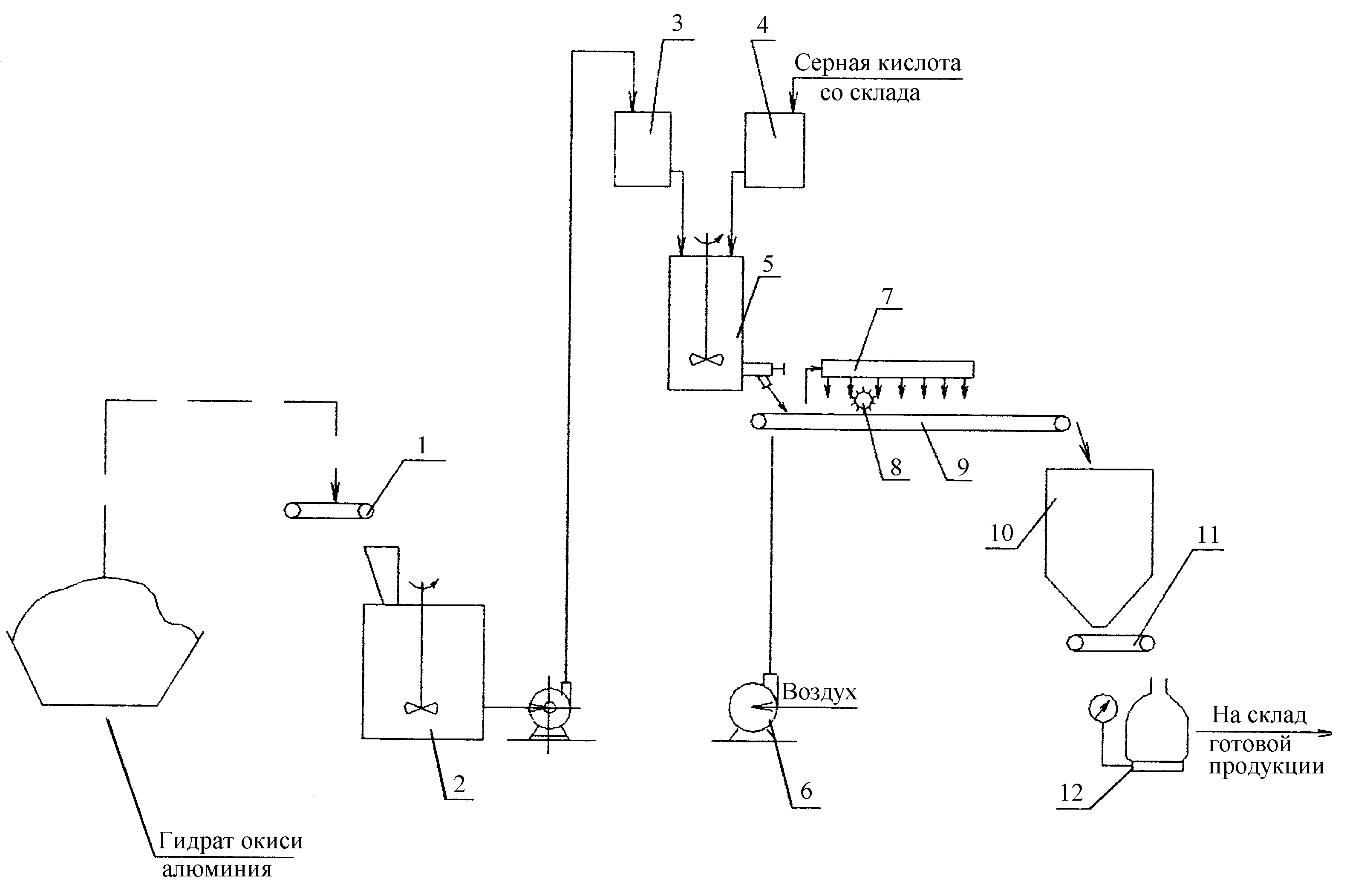 Получения алюминия технологическая схема