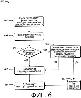 Изобретение относится к области шаблонов электронных форм