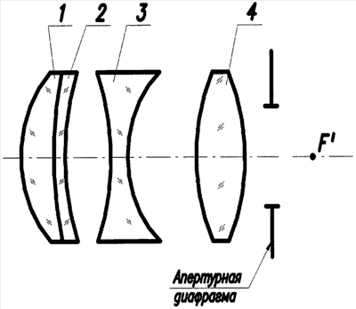 Оптическая линза чертеж